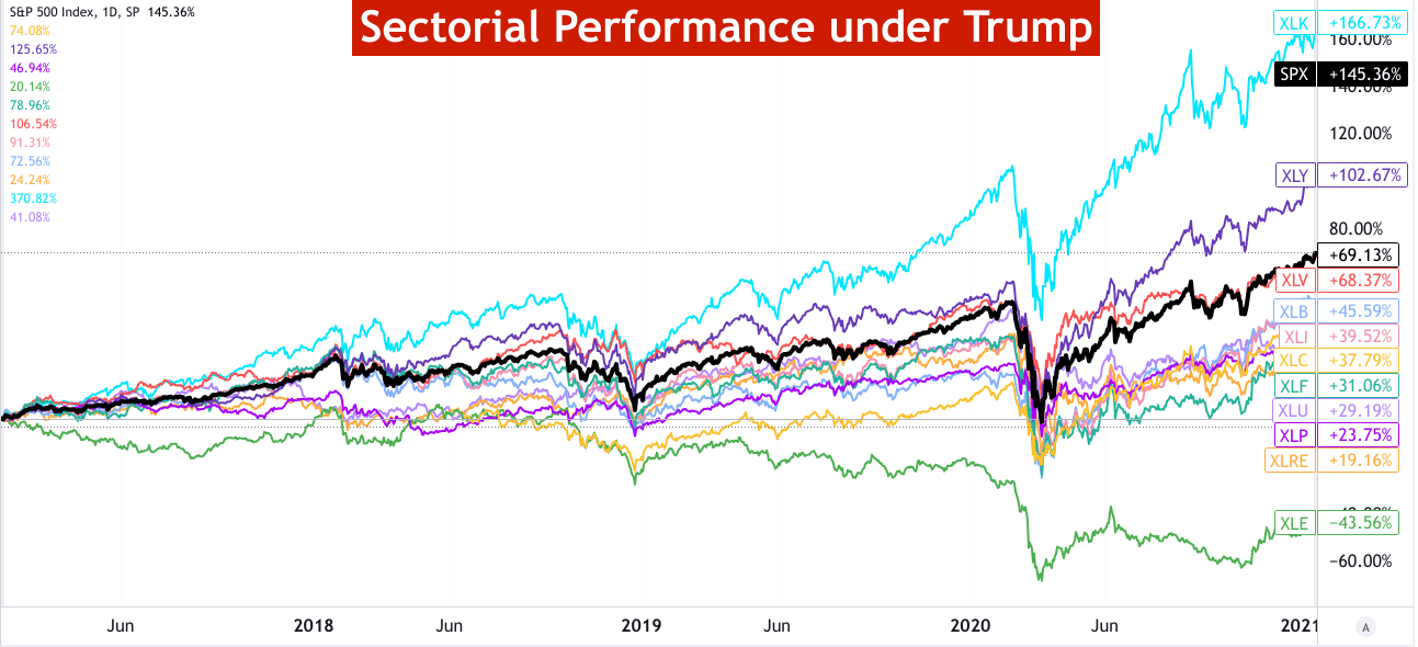 snowballhare-investment-strategies-for-the-2024-election-2.png