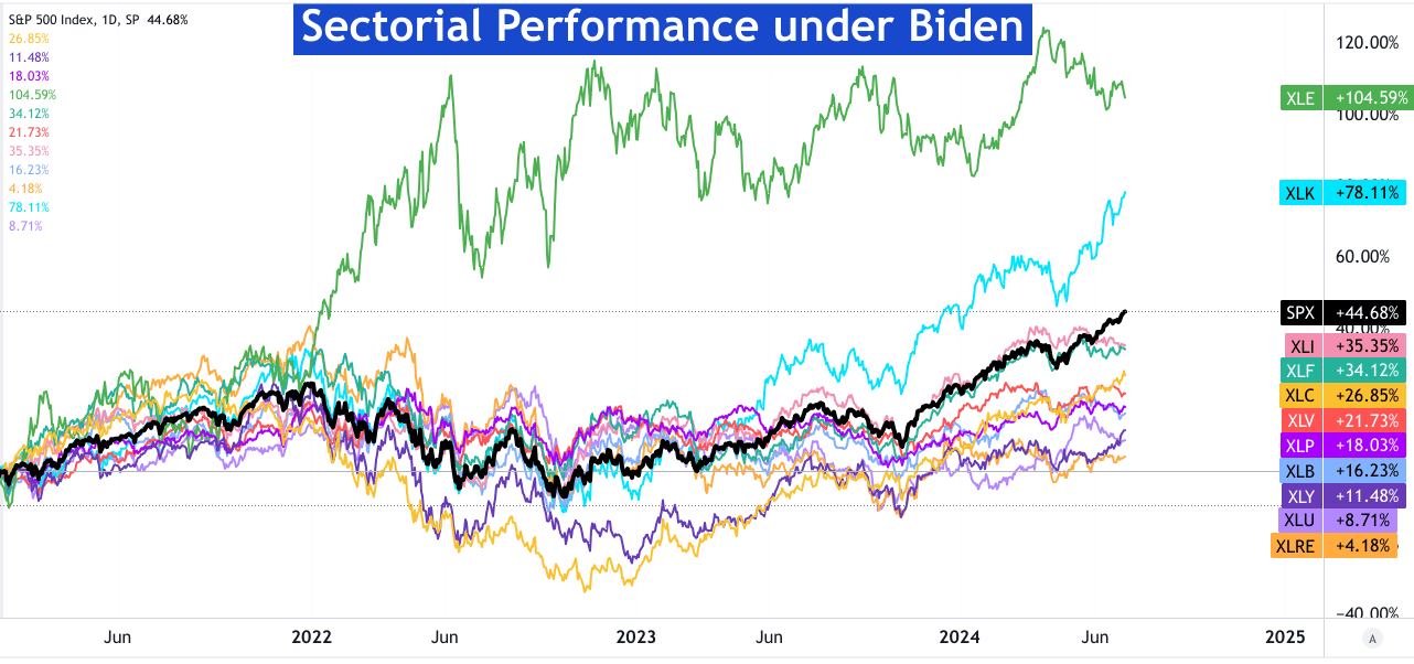 snowballhare-investment-strategies-for-the-2024-election.png