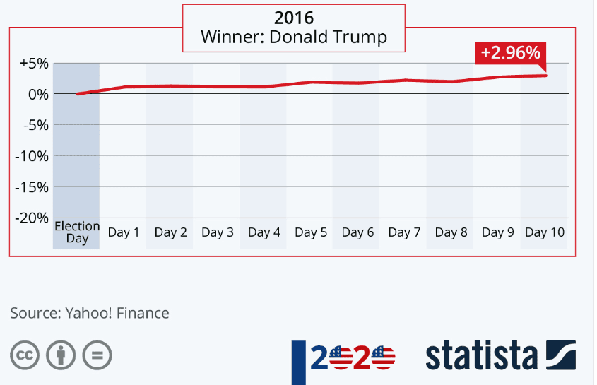 snowballhare-stock-market-reaction-to-trump-presidency-2.png