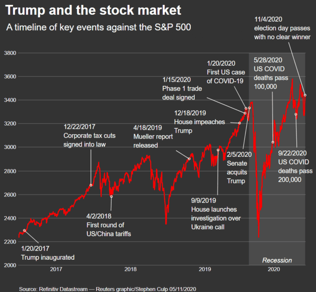 snowballhare-trump-presidency-major-economic-policies-and-potential-impacts.png