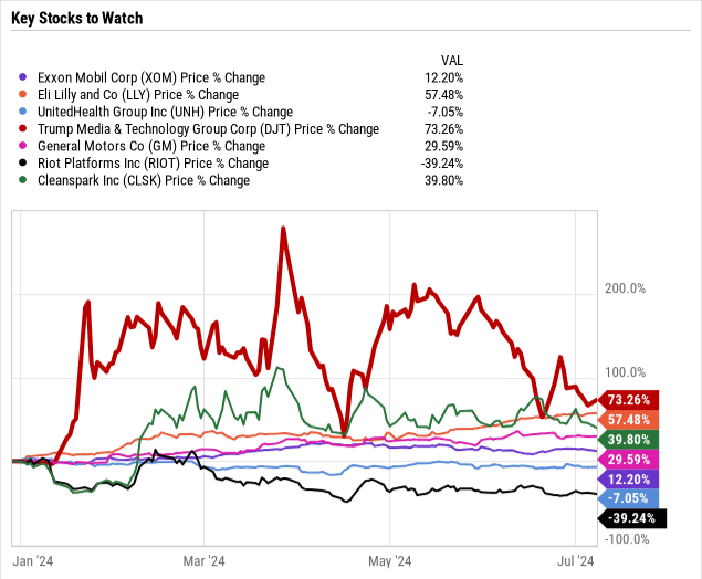 snowballhare-trump-trade-key-stocks-to-watch.png