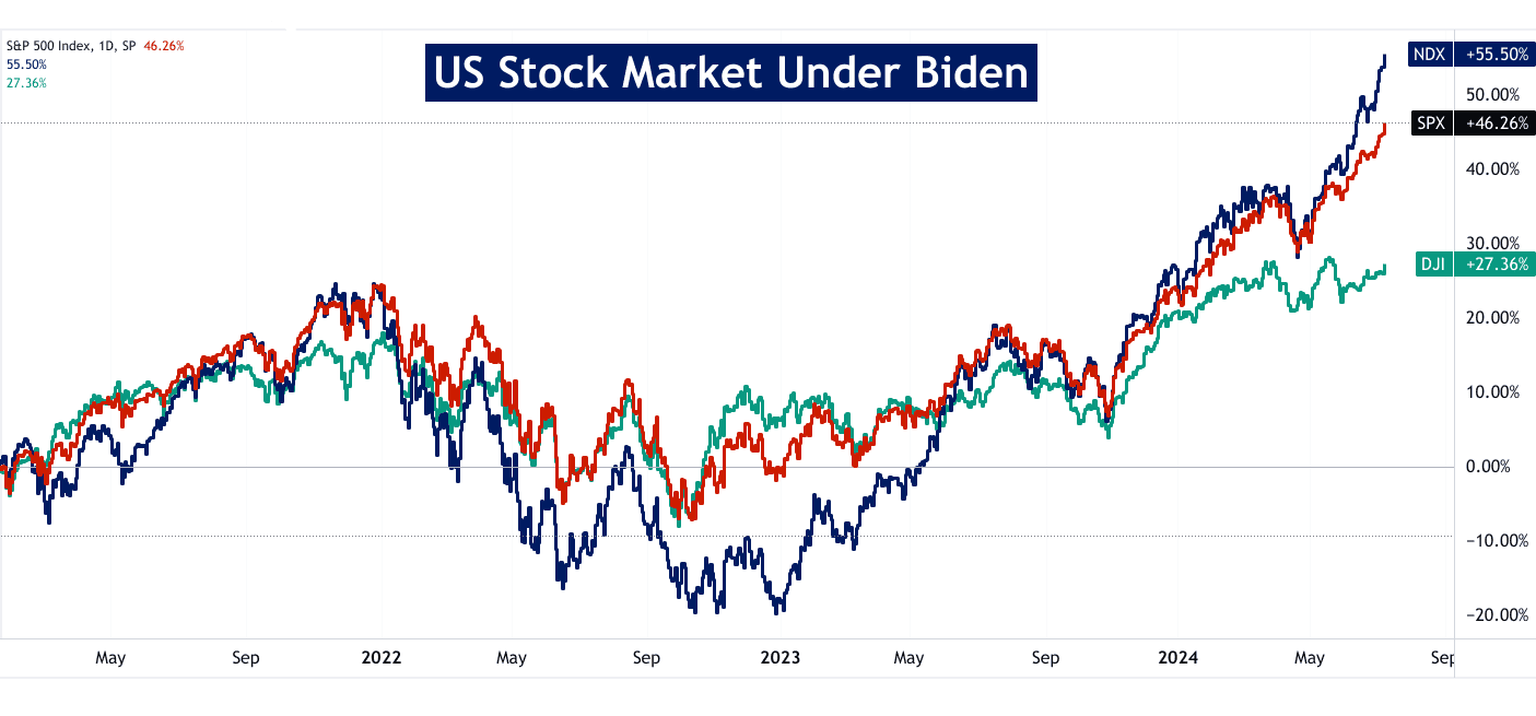 snowballhare-biden-presidency-major-economic-policies-and-potential-impacts.png