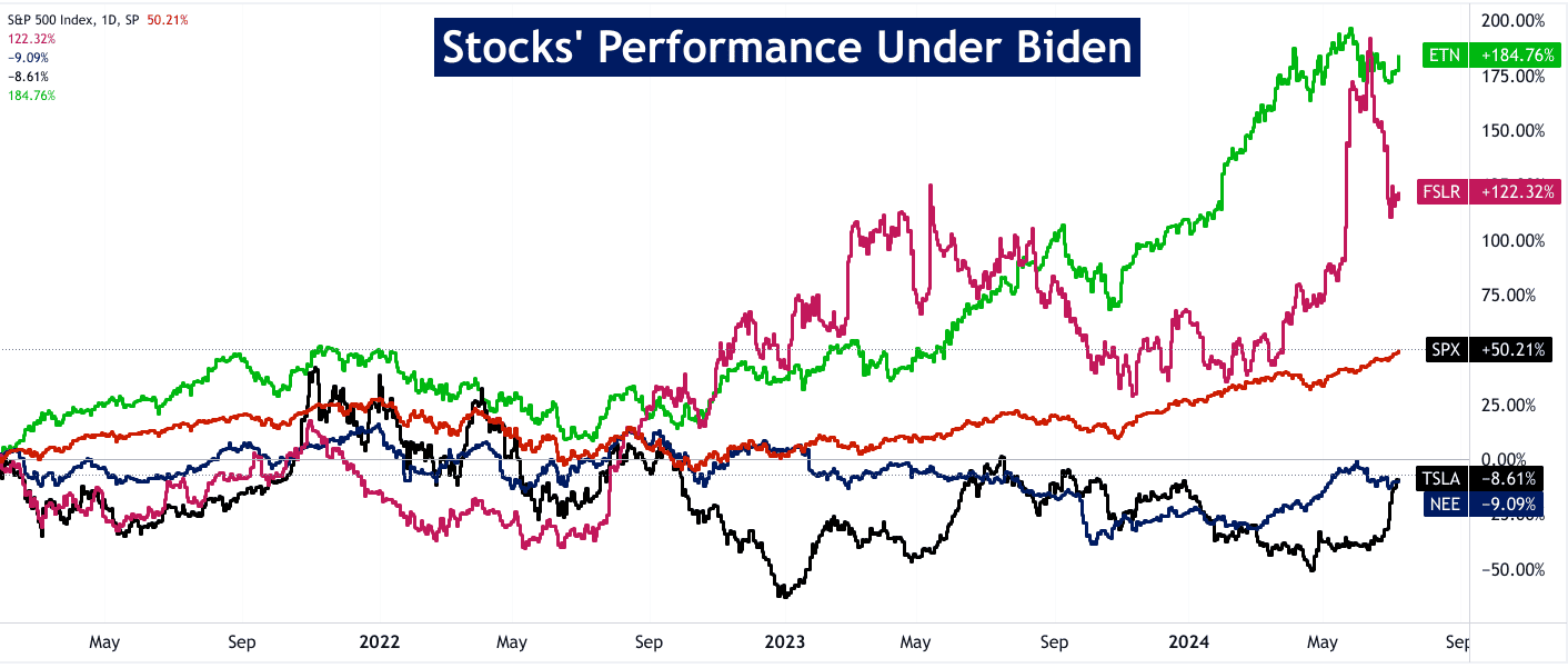 snowballhare-key-stocks-to-watch-if-harris-wins.png