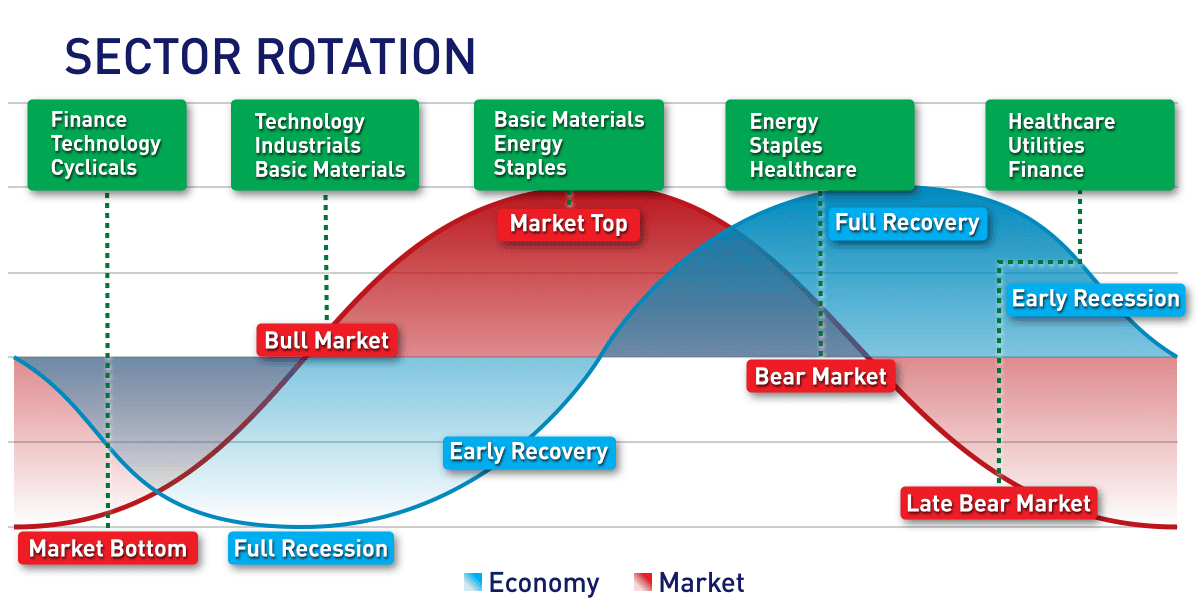 snowballhare-sector-rotation-strategies-for-2024-election.png