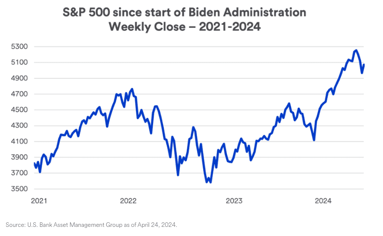 snowballhare-stock-market-reaction-to-democratic-presidents.png