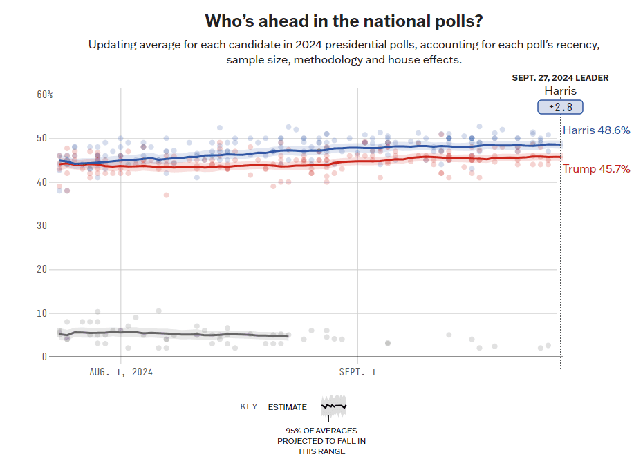 snowballhare-trump-vs-harris-who-is-ahead-in-national-polls.png