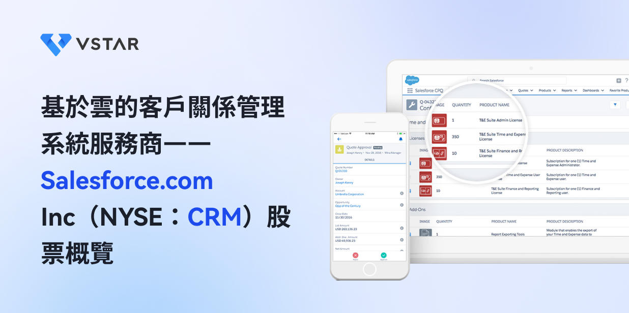 crm-stock-salesforce-trading-overview