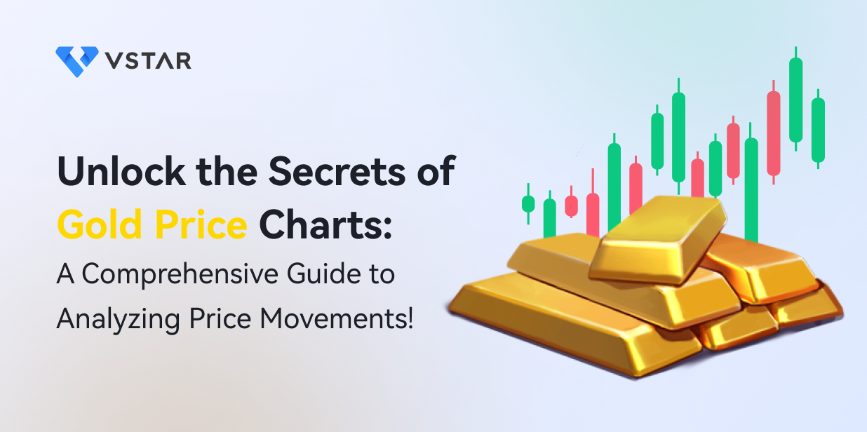 Unlock the Secrets of Gold Price Charts: A Comprehensive Guide to Analyzing Price Movements