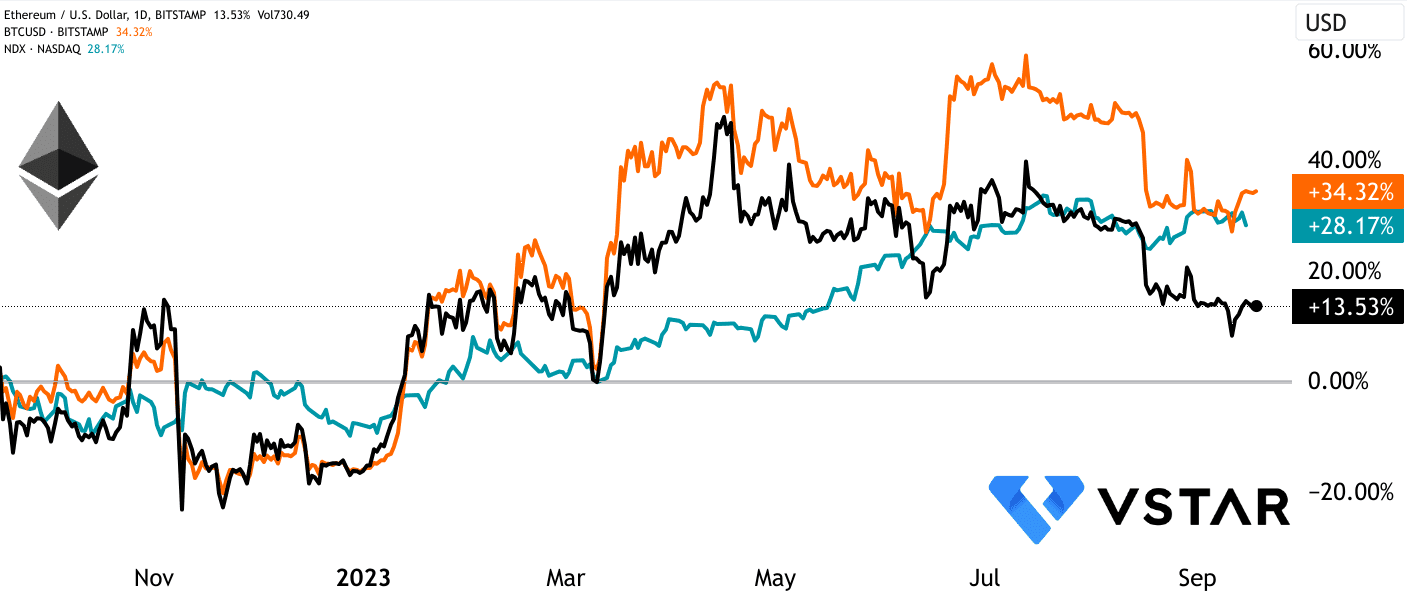 eth-ethereum-merge-first-anniversary