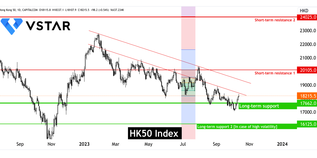 中美关系改善：HK50看涨情绪的催化剂
