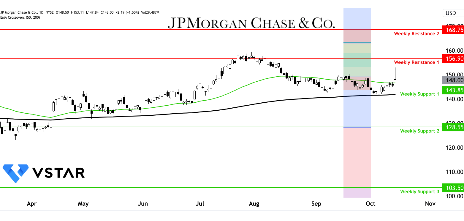 JPMorgan Chase's Q3 2023 Earnings: Strong Performance With Diversified Business and Resilience