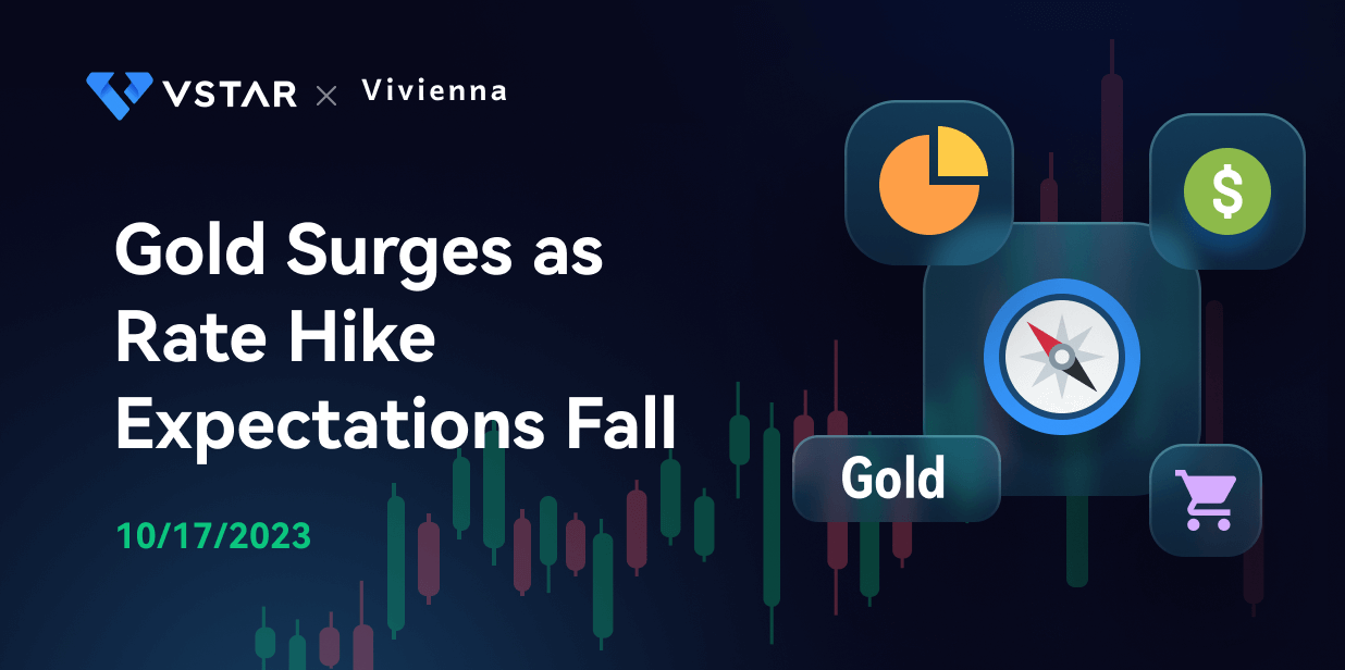 gold-surges-as-rate-hike-expectations-fall
