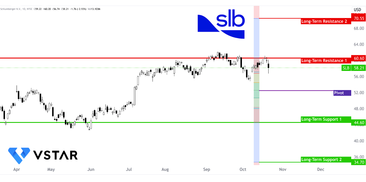 slb-stock-schlumberger-sustained-value-growth