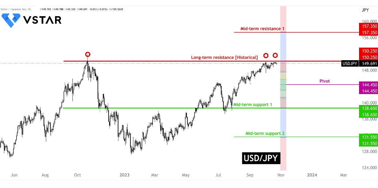 Japanese Yen's Descent: New Lows and BoJ's Intervention Dilemma