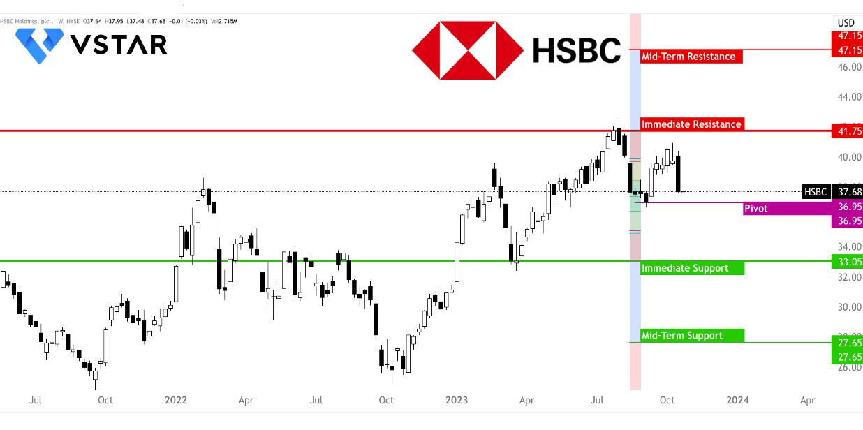 HSBC's Path to Edge Out The Industry