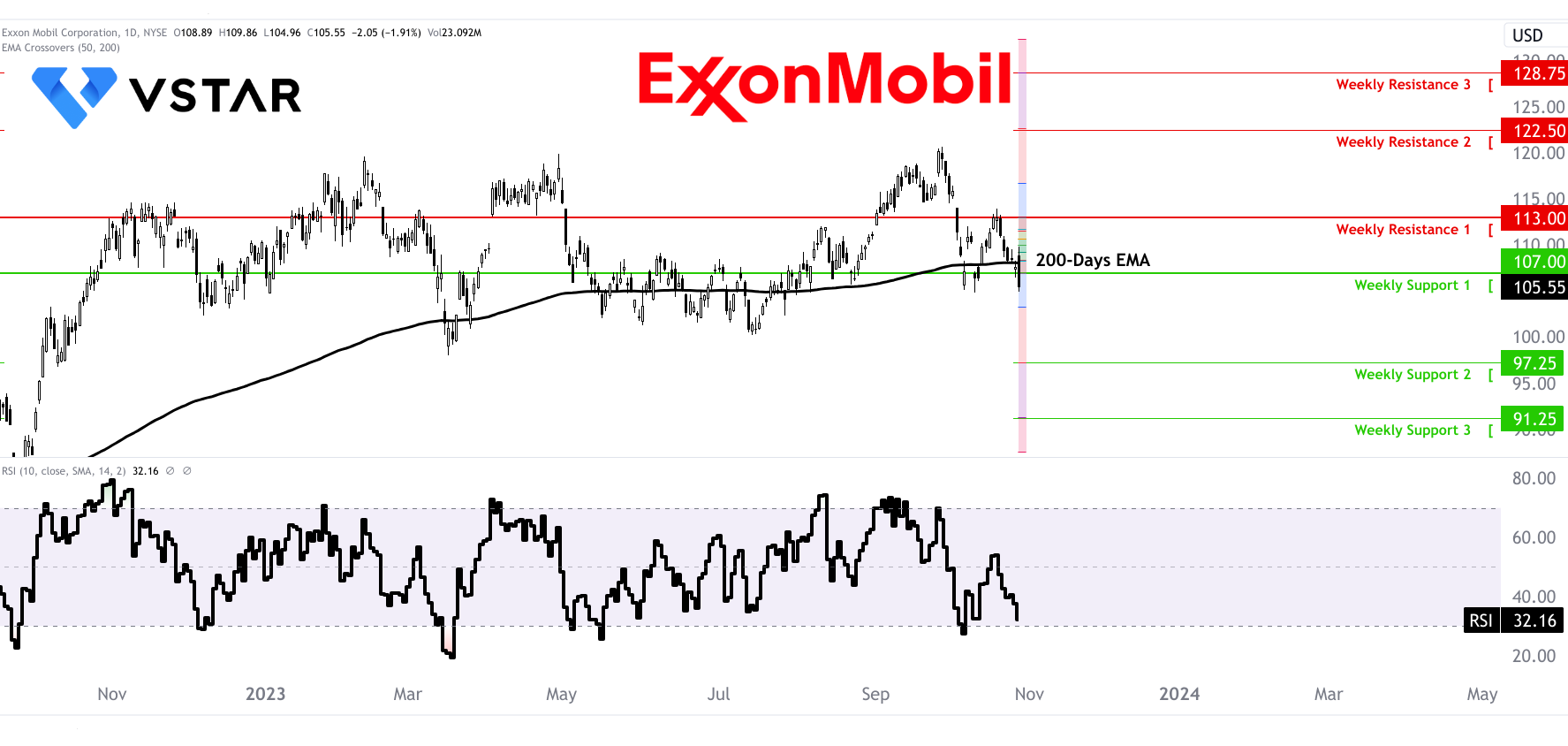 Exxon Mobil's Energy Odyssey