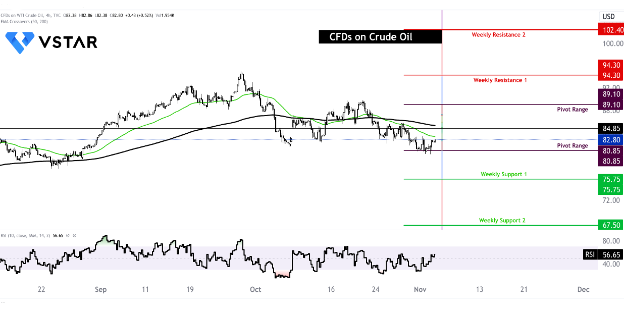crude-oil-wti-weekly-outlook-1103