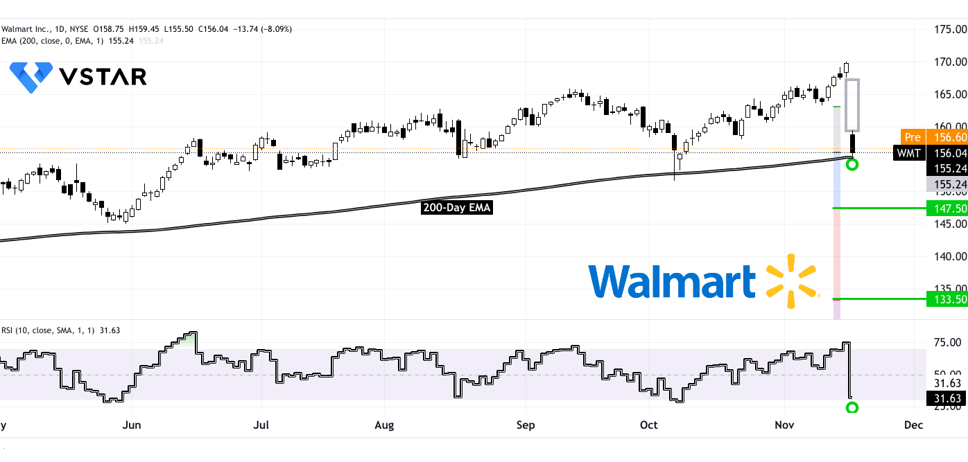 Walmart's Rise: Powering Global Retail Dominance