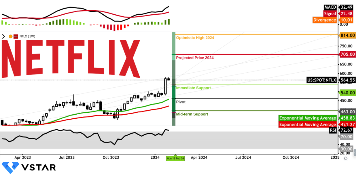 netflix-stock-price-after-q4-earnings
