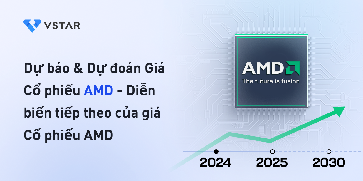Dự báo & Dự đoán Giá Cổ phiếu AMD - Diễn biến tiếp theo của giá Cổ phiếu AMD