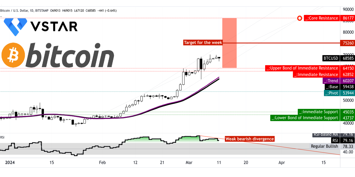 bitcoin-upcoming-price-movements-analysis