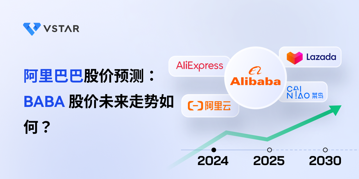 alibaba-baba-stock-forecast-price-prediction