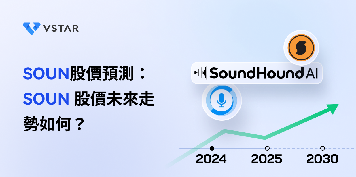 soundhound-stock-prediction-forecast