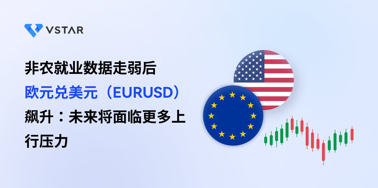 非农就业数据走弱后欧元兑美元（EURUSD）飙升：未来将面临更多上行压力