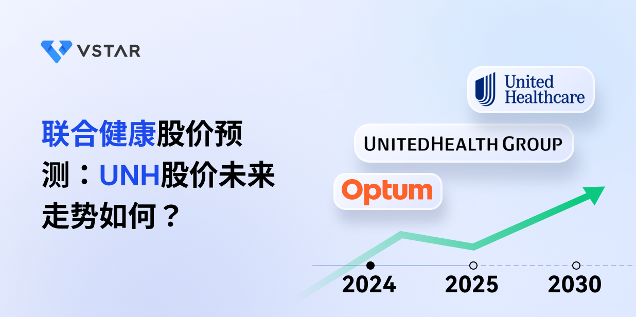 unh-stock-forecast-prediction