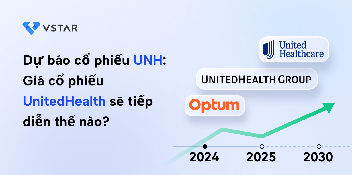 Dự báo cổ phiếu UNH - Giá cổ phiếu UnitedHealth sẽ diễn biến thế nào?