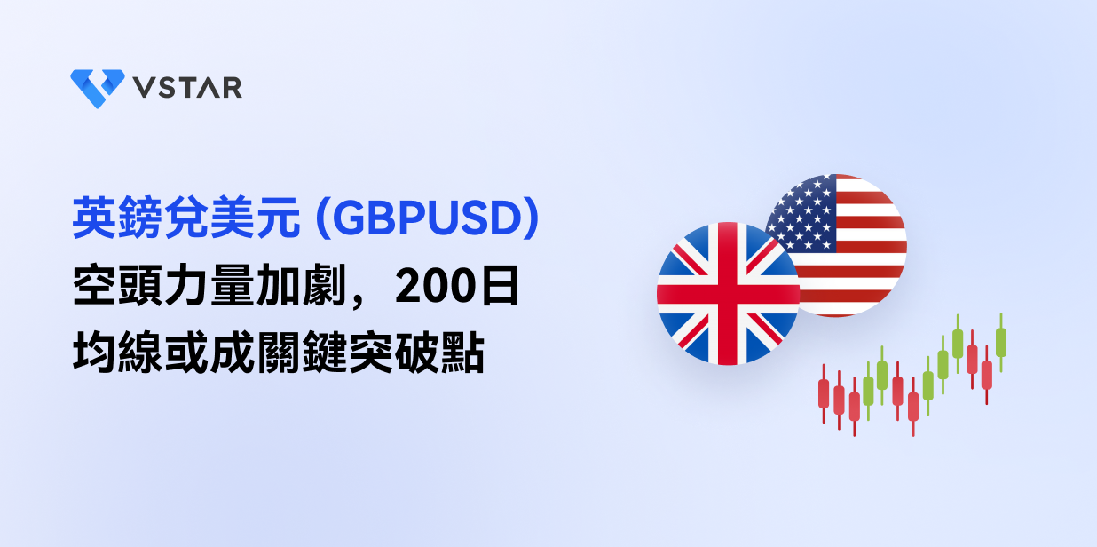 英鎊兌美元 (GBPUSD) 空頭力量加劇，200日均線或成關鍵突破點