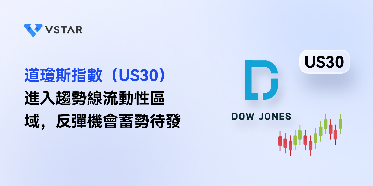 道瓊斯指數（US30）進入趨勢線流動性區域，反彈機會蓄勢待發