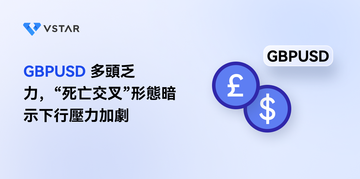 GBPUSD 多頭乏力，“死亡交叉”形態暗示下行壓力加劇