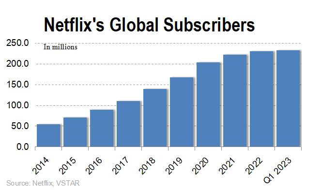 Netflix Stock (NASDAQ: NFLX) Overview: All You Need to Know About ...