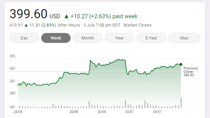 S P Global Inc NYSE SPGI Stock Overview An In depth Look at