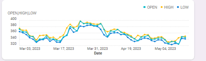 Tencent stock nasdaq discount