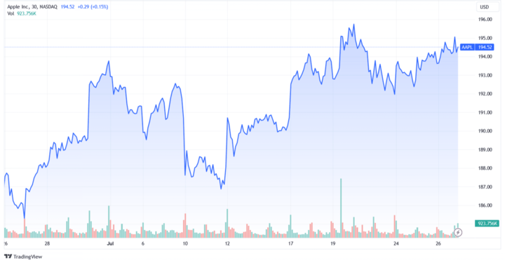 Meta Stock and Apple Stock Which is the better buy in the AR VR
