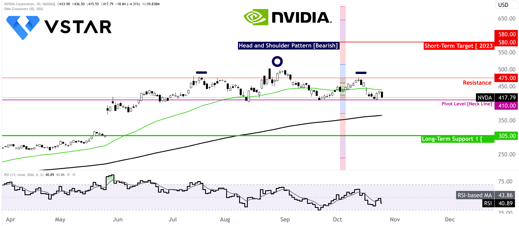 Nvidia stock online price history