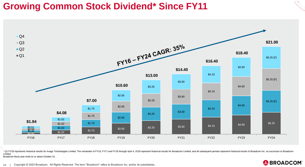 Breaking Boundaries Q4 2023 Results