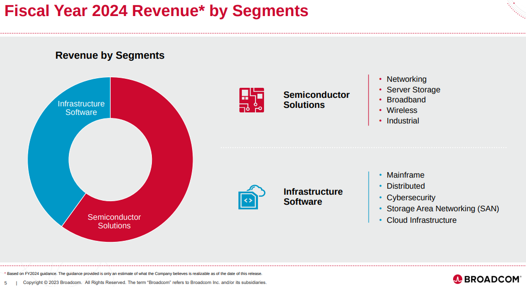 Breaking Boundaries Q4 2023 Results