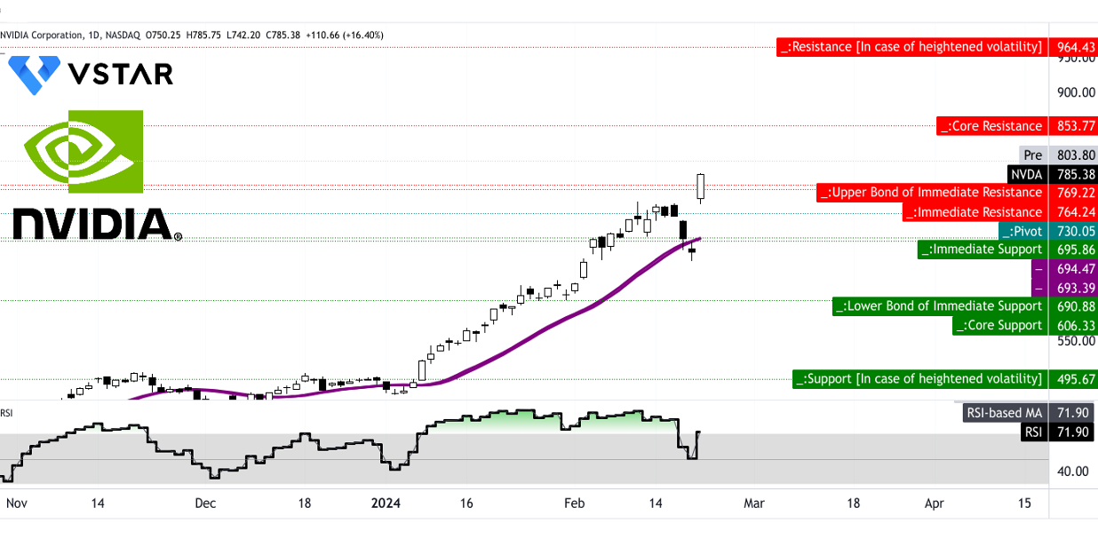 Nvidia current stock price clearance