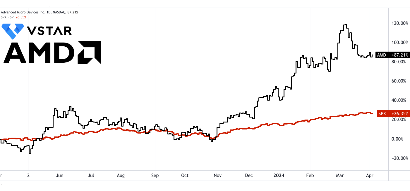 What s Next For AMD Growth And Valuation Soars
