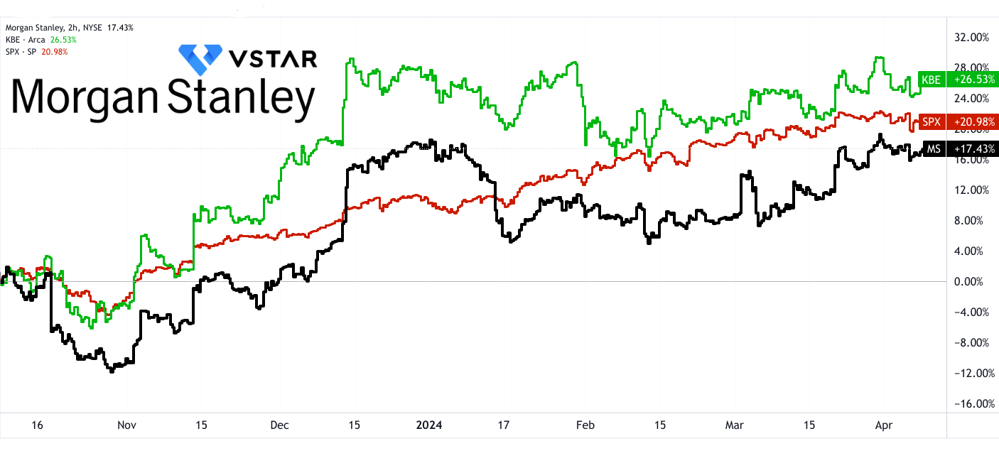 Morgan Stanley s Investment Position Ahead Of Q1 2024