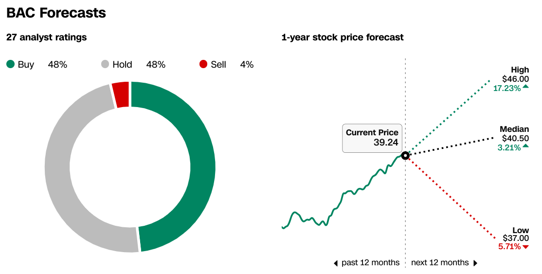 Stock price forecast cnn on sale