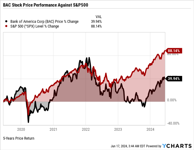 BAC Stock Forecast Predictions What s Next for Bank of America Stock Price
