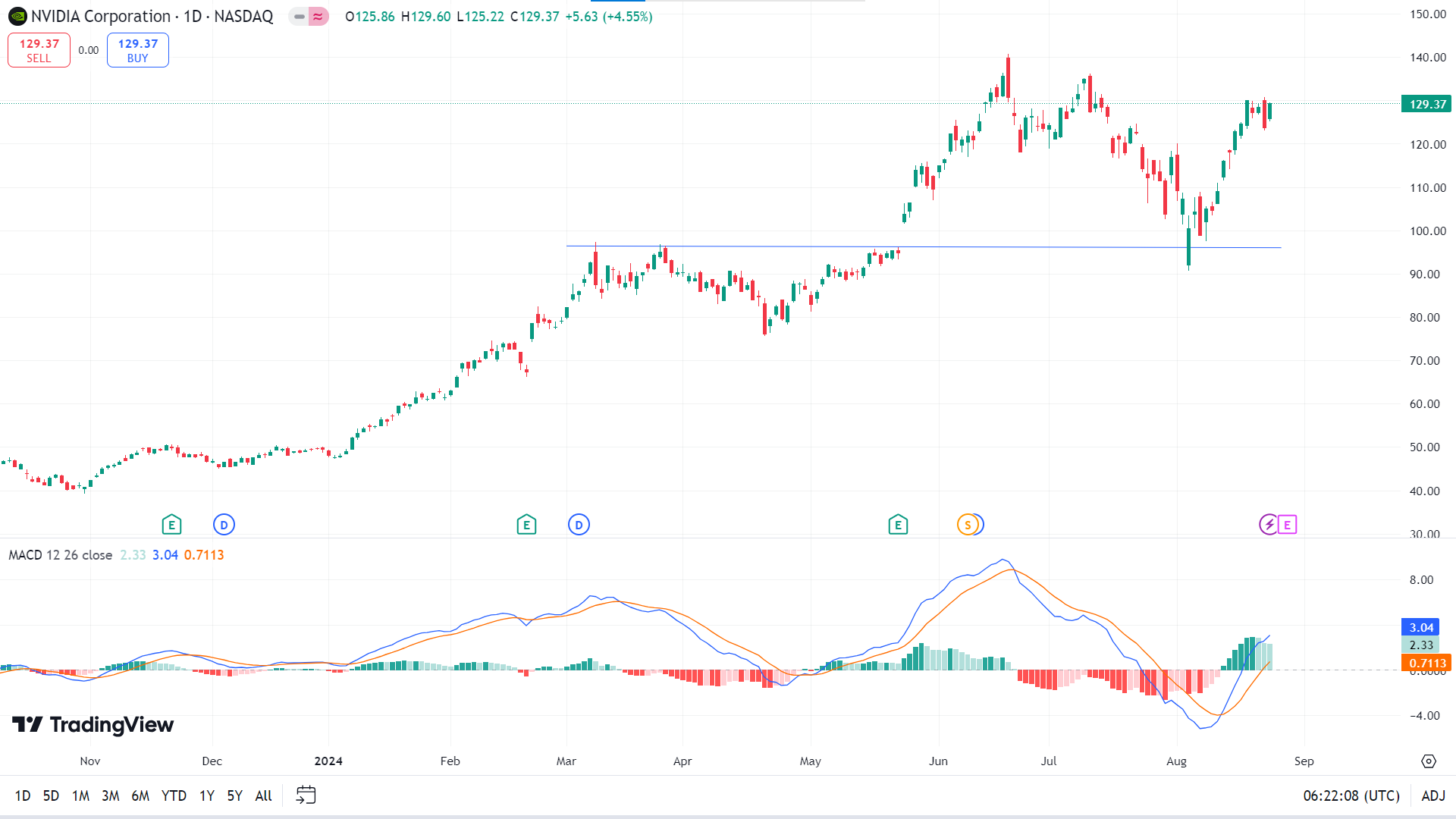 nvidia stock forecast